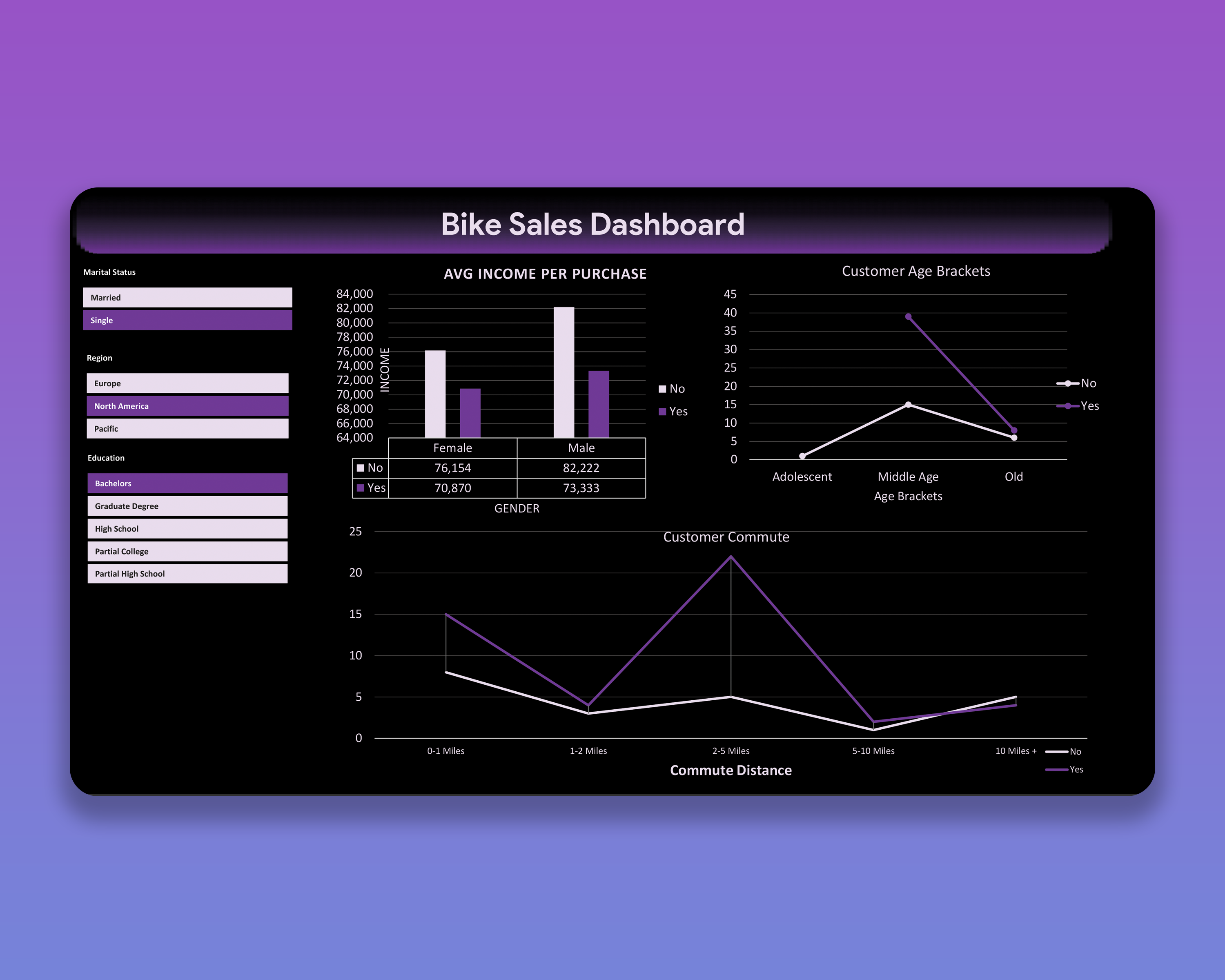bike sales