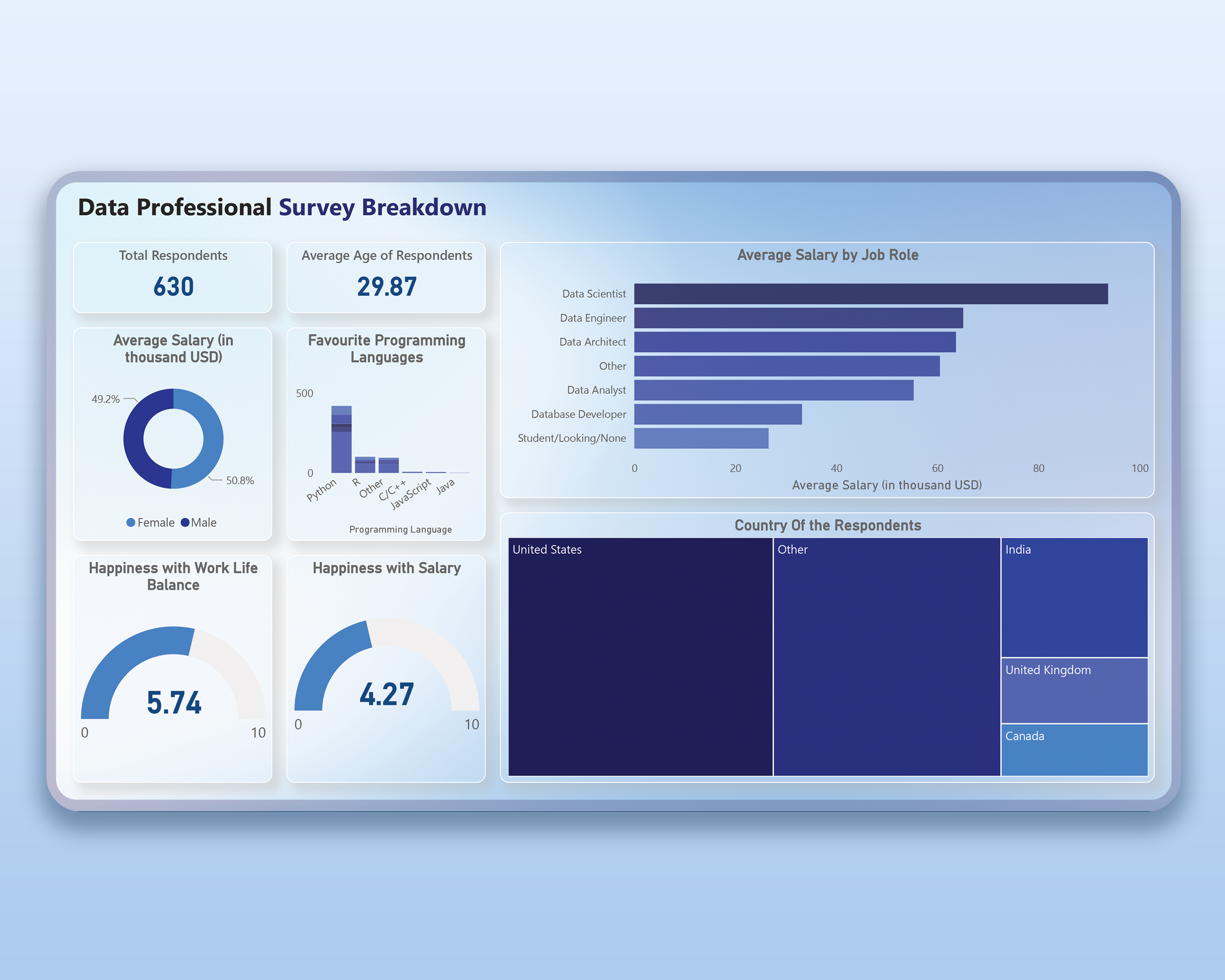 Data Pros